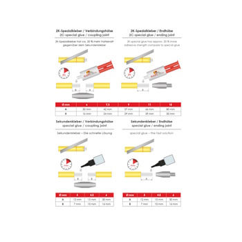 Runpotec GF4.5 Standard-Set fiberglass sajla Ø4.5mm-60m 10048 Runpotec GF4.5 Standard-Set fiberglass sajla Ø4.5mm-60m 10048
