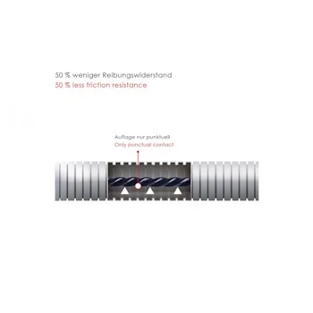 Runpotec RP5 Poliester sajla Ø5.5mm-30m sa digitalnim meračem 10203 Runpotec RP5 Poliester sajla Ø5.5mm-30m sa digitalnim meračem 10203