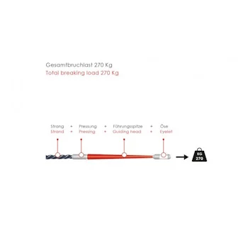 Runpotec RP5 Poliester sajla Ø5.5mm-30m sa digitalnim meračem 10203 Runpotec RP5 Poliester sajla Ø5.5mm-30m sa digitalnim meračem 10203