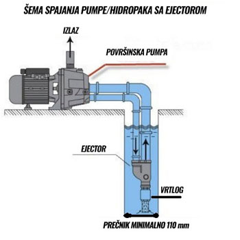 Ruris hidropak pumpa AQUAPOWER 8009 1100W 9455 Ruris hidropak pumpa AQUAPOWER 8009 1100W 9455