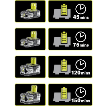 Ryobi set punjač baterija i baterija od 2.5Ah 18V ONE+™ RC18120-125-3