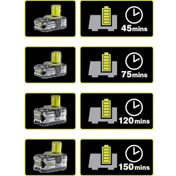 Ryobi set punjač baterija i baterija od 2.5Ah 18V ONE+™ RC18120-125-3 Ryobi set punjač baterija i baterija od 2.5Ah 18V ONE+™ RC18120-125-3