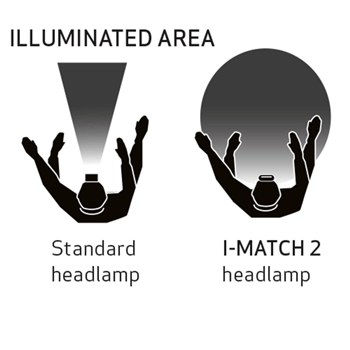 Scangrip lampa za glavu I-Match 2 - SC-03.5446-3