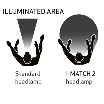 Scangrip lampa za glavu I-Match 2 - SC-03.5446 Scangrip lampa za glavu I-Match 2 - SC-03.5446