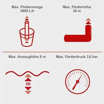 Scheppach vrtna pumpa za vodu GP1100JET LCD 5909410901-4 Scheppach vrtna pumpa za vodu GP1100JET LCD 5909410901-4