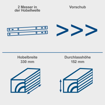 Scheppach stacionarno rende debljača 1500W PLM1800 Scheppach stacionarno rende debljača 1500W PLM1800