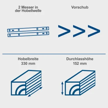 Scheppach stacionarno rende debljača 1500W PLM1800-4