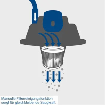 Scheppach usisivač suvo/mokro VC30 Premium 5907746901-7