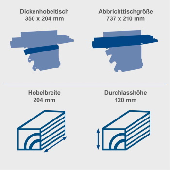 Scheppach stacionarno rende debljača 1250W HMS850 Scheppach stacionarno rende debljača 1250W HMS850