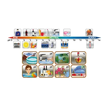 Tester pH vrednosti sa termometrom PHT01 Tester pH vrednosti sa termometrom PHT01