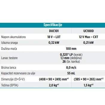 Makita akumulatorska lančana testera 12V UC100DZ-7 Makita akumulatorska lančana testera 12V UC100DZ-7