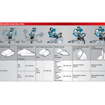 Makita potezno-nagibna stona testera LS1019L-5