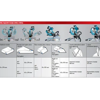Makita potezno-nagibna stona testera LS1019L Makita potezno-nagibna stona testera LS1019L