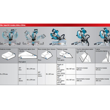 Makita potezno-nagibna testera LS1019-6