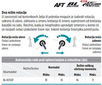 Makita akumulatorska trimer/kosa 40V XGT UR014GZ-3