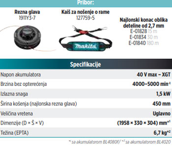 Makita akumulatorska trimer/kosa 40V XGT UR014GZ-4