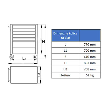 Unior kolica za alat EUROSTYLE sa 7 fioka 940E4 608545-1