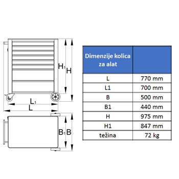 Unior kolica za alat EUROSTYLE sa 8 fioka 940E9 611757-1