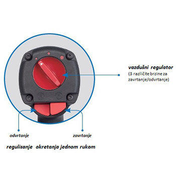 Unior udarni pneumatski odvrtač sa kompozitnim kućištem 3/4