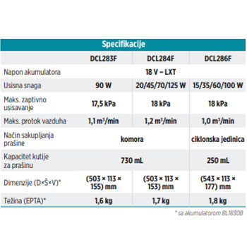 Makita akumulatorski usisivač DCL283FZ-6