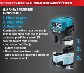  Makita usisivač VC2211MX1-2