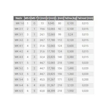 Vertex morze čaura MK4/M1 Vertex morze čaura MK4/M1