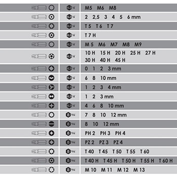 Vigor set svih gedora i ključeva 216 kom VI-V3277N Vigor set svih gedora i ključeva 216 kom VI-V3277N