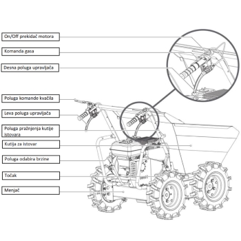 Villager motorna kolica Villy Dumper 400 WD-2