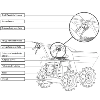 Villager motorna kolica Villy Dumper 400 WD 067078-2