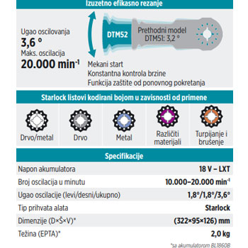 Makita akumulatorski višenamenski alat DTM52Z-3