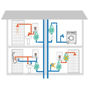 Wilo pumpa za povišenje pritiska PB-201EA 3068136 Wilo pumpa za povišenje pritiska PB-201EA 3068136