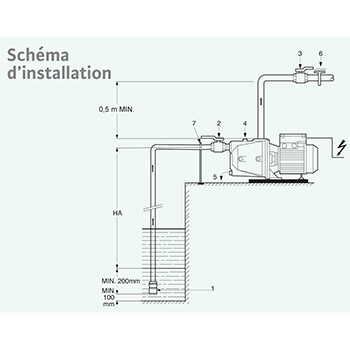 Wilo samousisna horizontalna pumpa INITIAL Jet 4-4 4168023-2