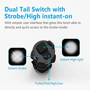 Xtar set TZ28 1500lm taktička punjiva lampa + dodaci Xtar set TZ28 1500lm taktička punjiva lampa + dodaci