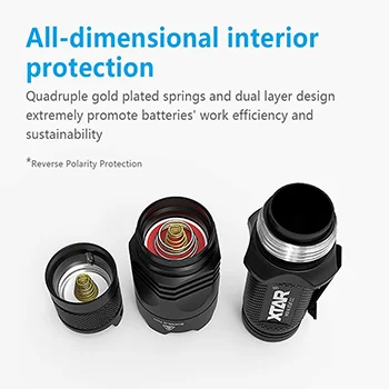 Xtar set TZ28 1500lm taktička punjiva lampa + dodaci Xtar set TZ28 1500lm taktička punjiva lampa + dodaci