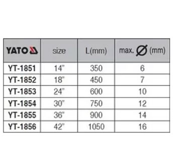 Yato makaze za armaturu 1050mm YT-1856-1