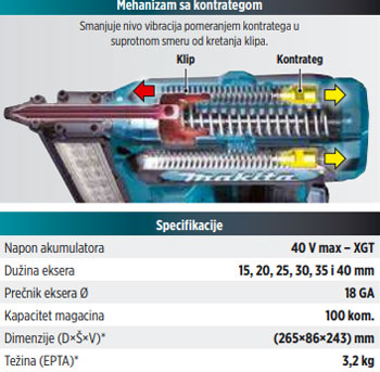 Makita akumulatorski zabijač eksera FN001GZ Makita akumulatorski zabijač eksera FN001GZ